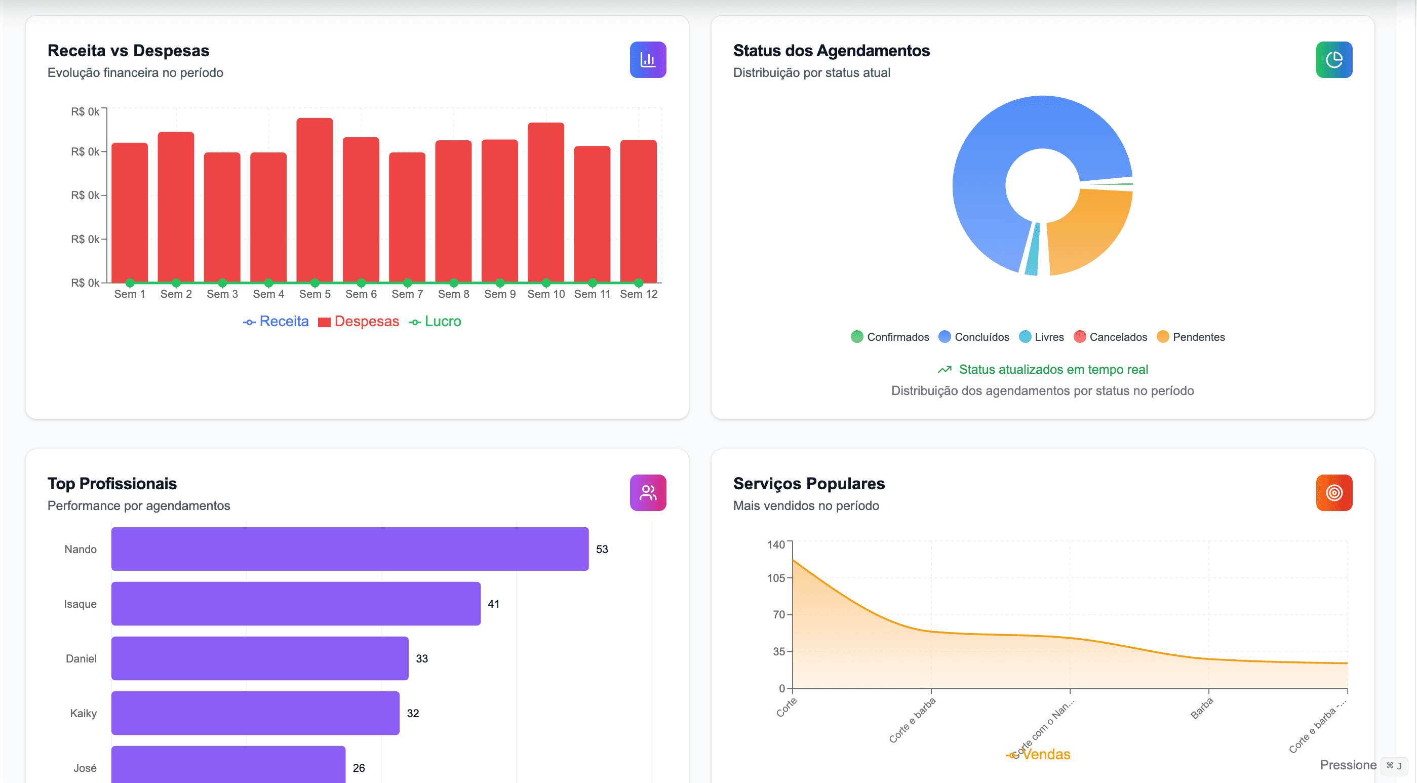 Dashboard Financeiro